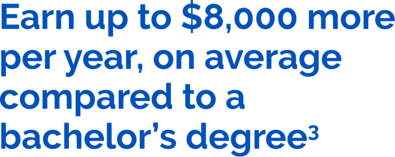 Earn up to $8,000 more per year, on average compared to a bachelor's degree