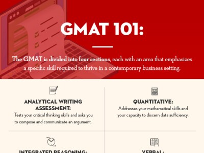 GMAT 101 sections