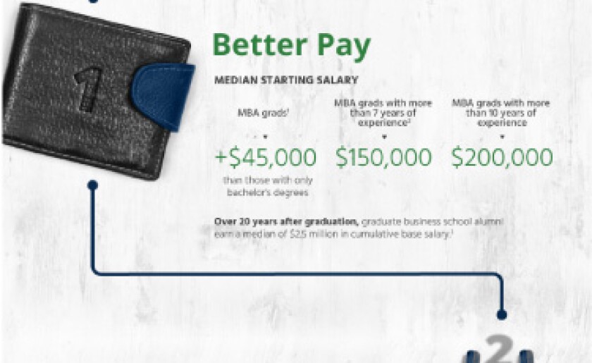 Better Pay Infographic Thumbnail