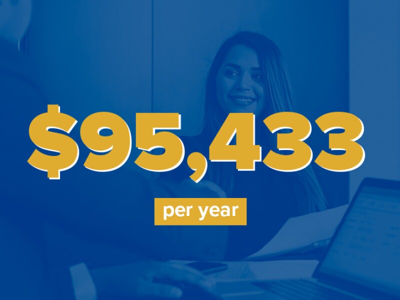 $95,433 per year