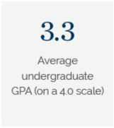 3.3GPA-01.png