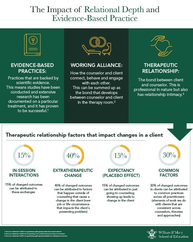 green-black-white-gold-infographic-with-three-blocks-with-gold-icons-and-four-statistic-percentages-below