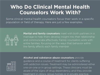 Becoming a clinical mental health counselor