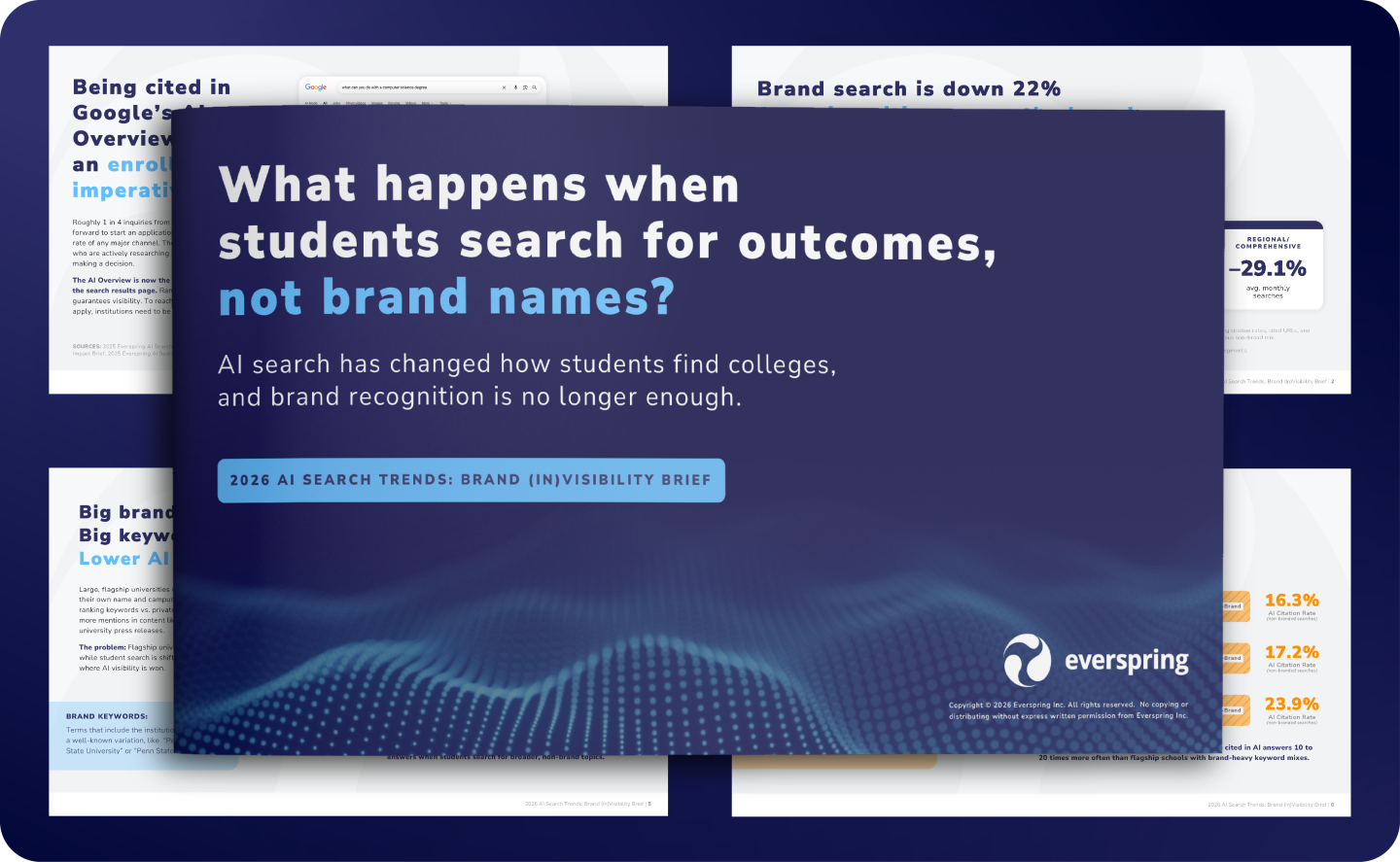 Slide on AI search trends: students search outcomes, not brands; highlights 2026 brand invisibility brief by Everspring.
