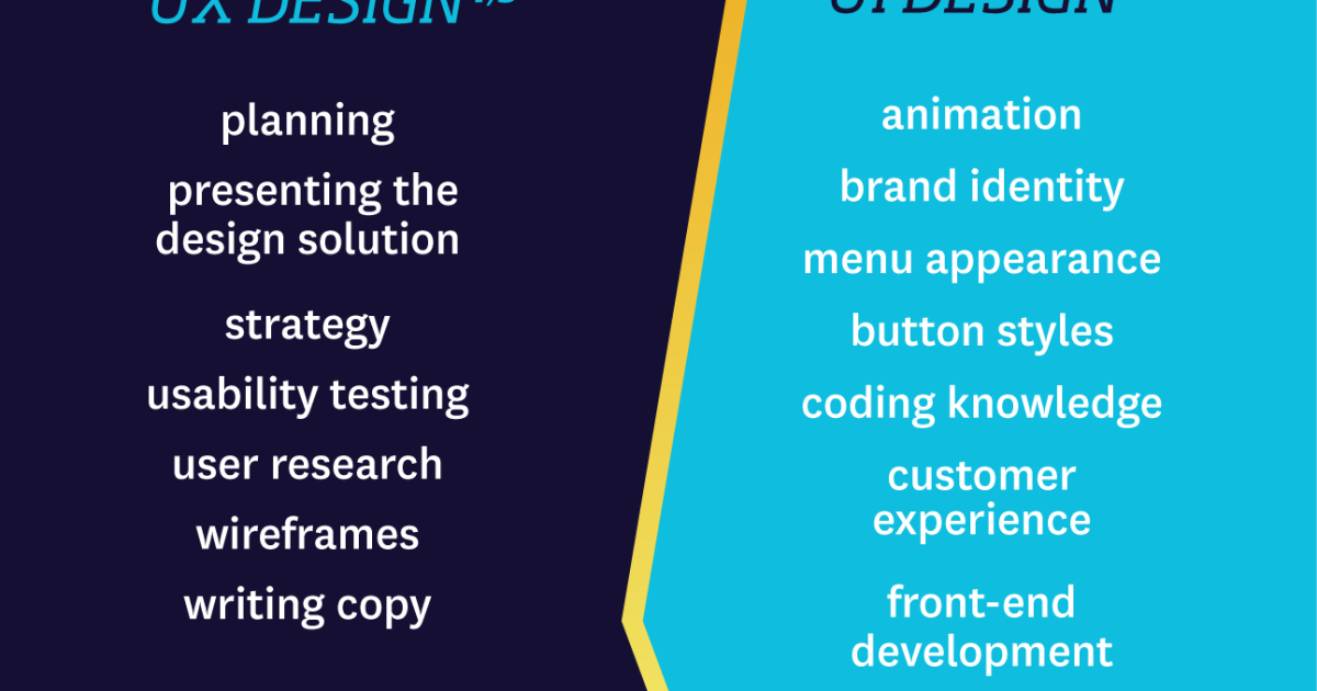 What Determines My Ux Designer Salary What Determines My Ux Designer Salary