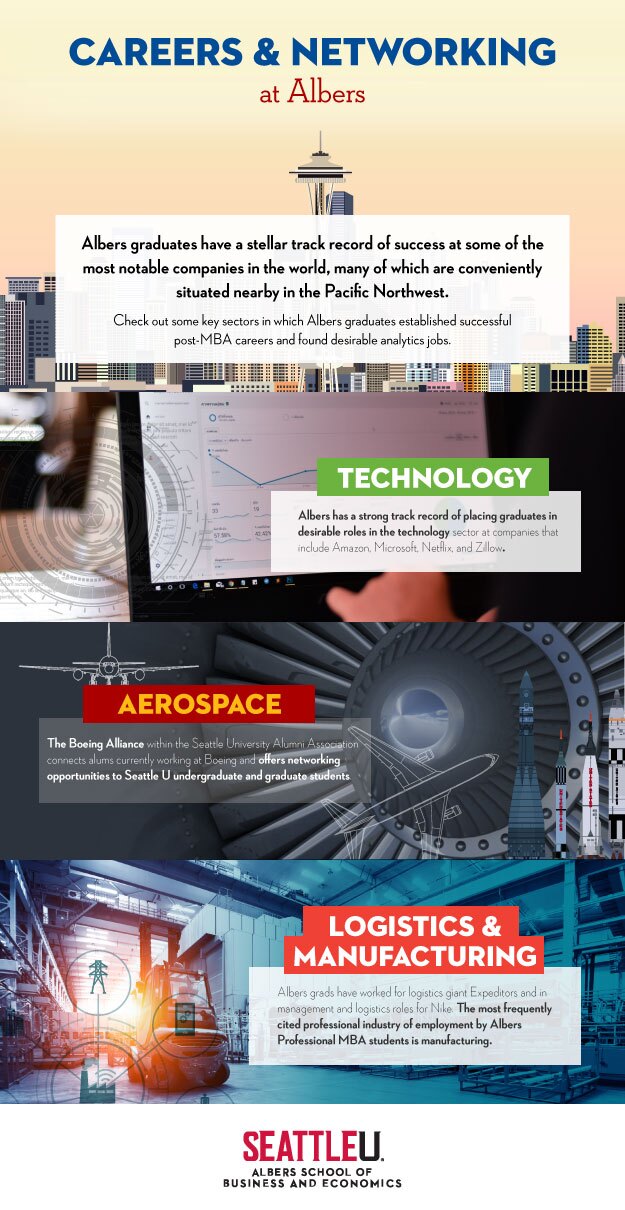 SeattleU Careers and Networking infographic