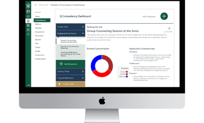 William Mary Social Justice Dashboard Five Domains