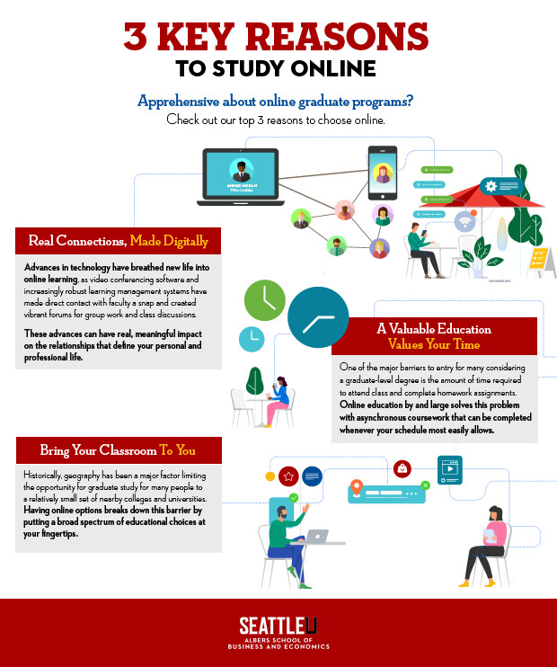 three reasons for online infographic