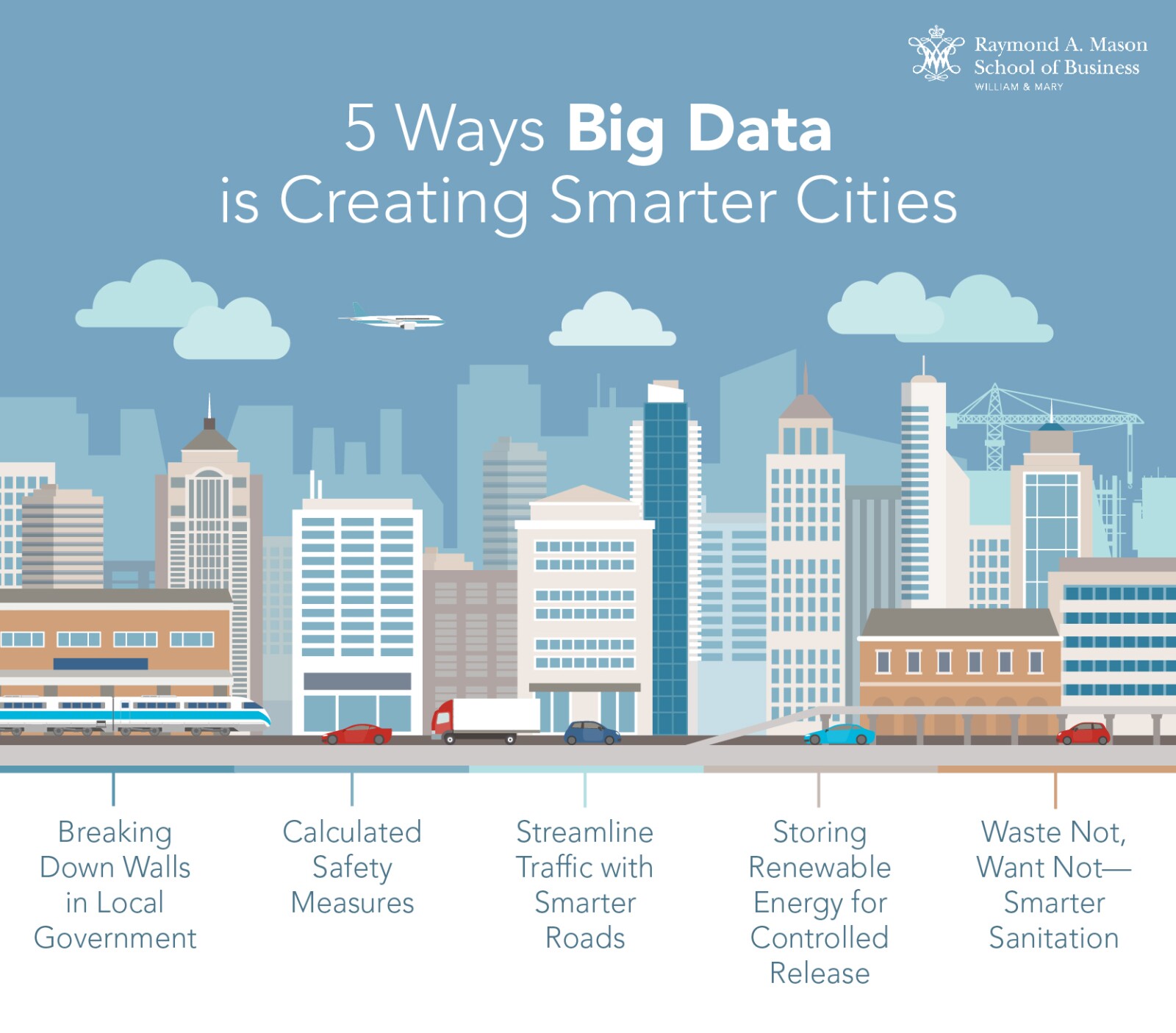 Five Ways Big Data is Creating Smarter Cities William & Mary