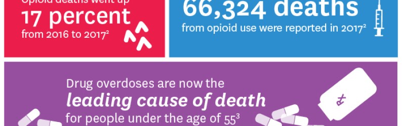 opioid-physical.jpg