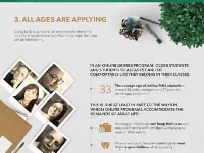 How long to get an MBA