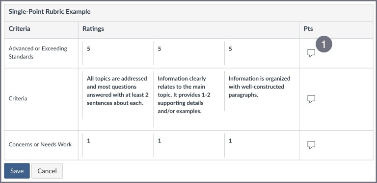 Screenshot showing a single-point Canvas rubric.