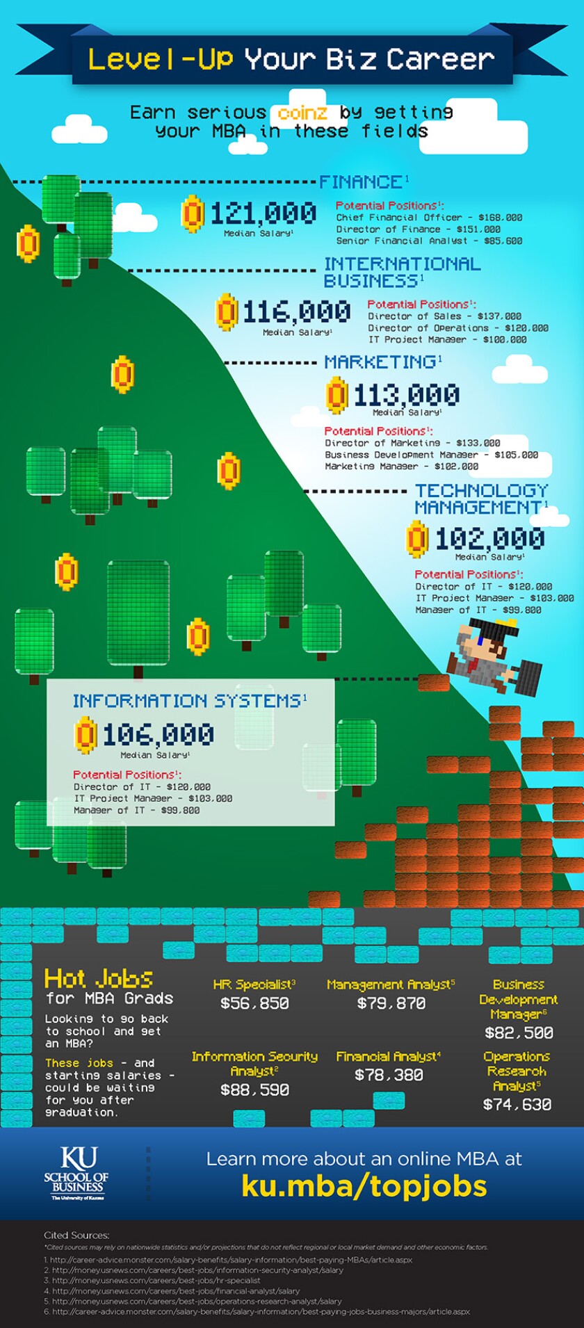 Level Up Infographic