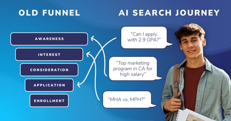 Funnel-Based Marketing Is Failing .png