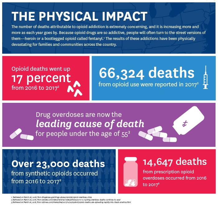 opioid-physical.jpg