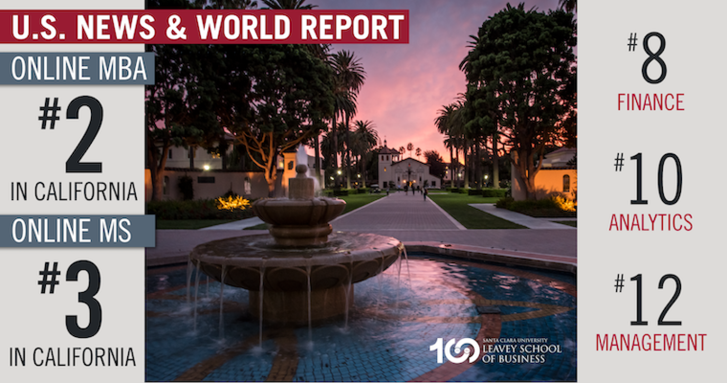 U.S. news mba rankings