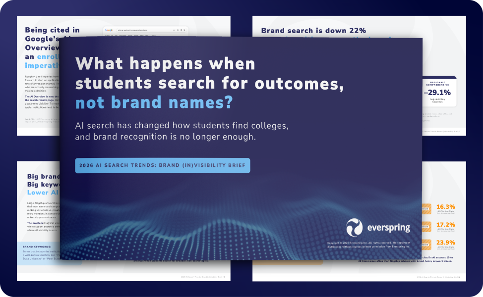 Slide on AI search trends: students search outcomes, not brands; highlights 2026 brand invisibility brief by Everspring.