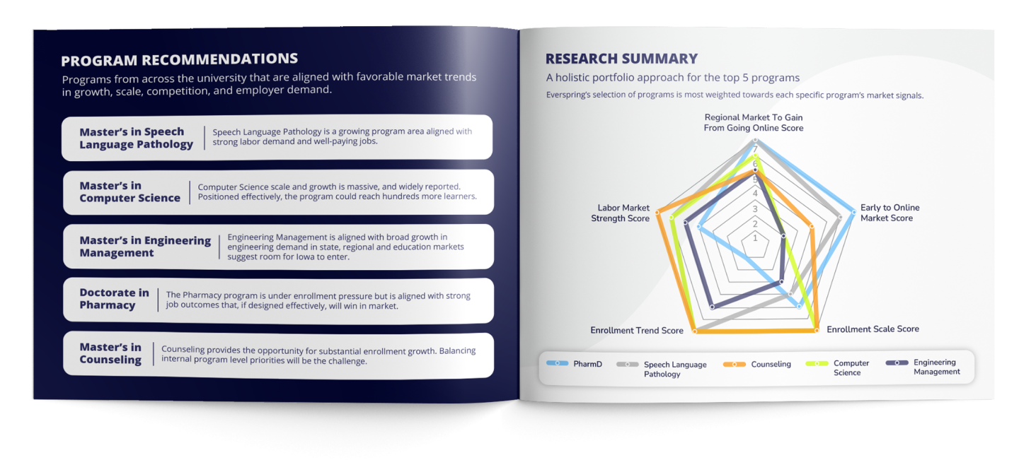 Open book showing pages of portfolio labeled Program Recommendations and Research Summary