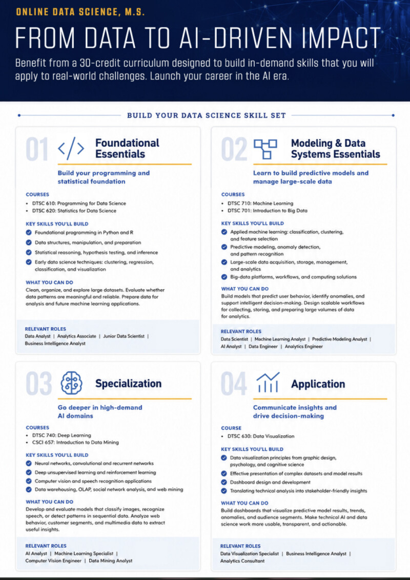 Screen cap of the AI-Ready Curriculum infographic