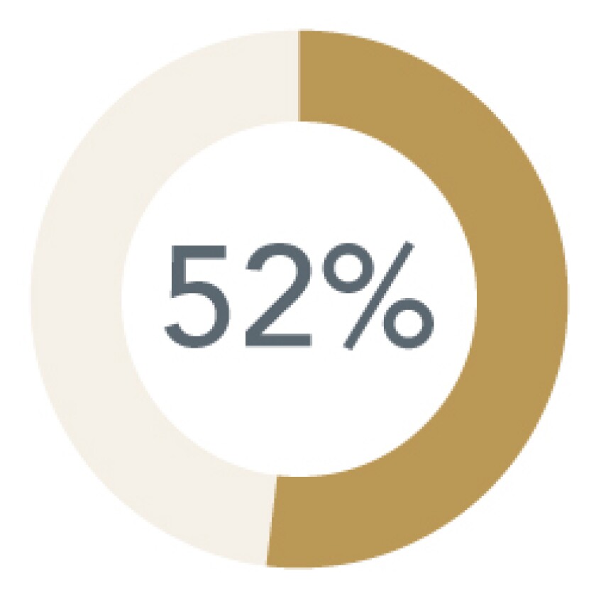 WM-MSBA-职业结果-52％百分点.JPG