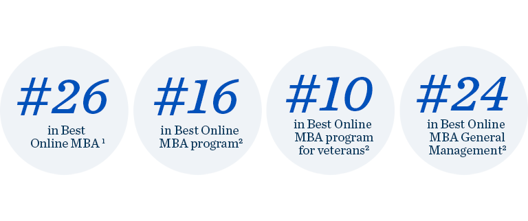 KU-MBA-PQ-Ranking_Callout_Series_Feb2022_V1.png
