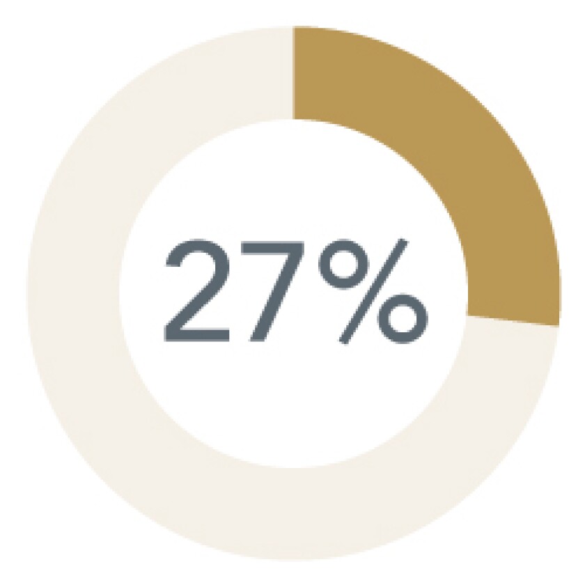 WM-MSBA-Career-Outcomes-27-percent.jpg