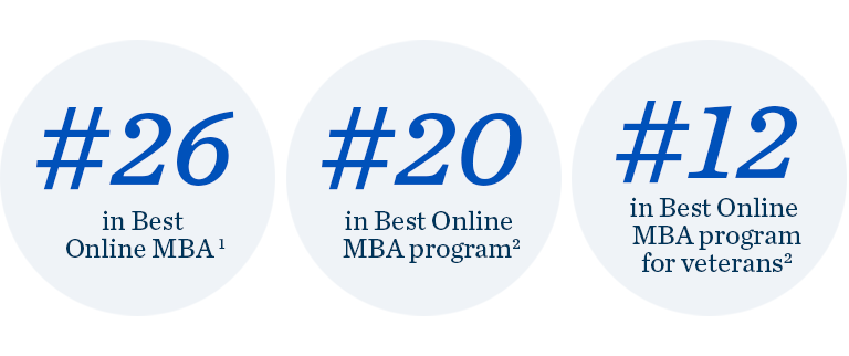 #26 in Best Online MBA, #20 in Best Online MBA program, #12 in Best Online MBA program for veterans