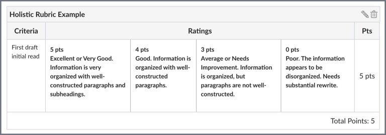 Screenshot of a holistic rubric.