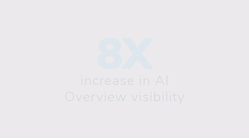 8x increase in AI Overview visibility