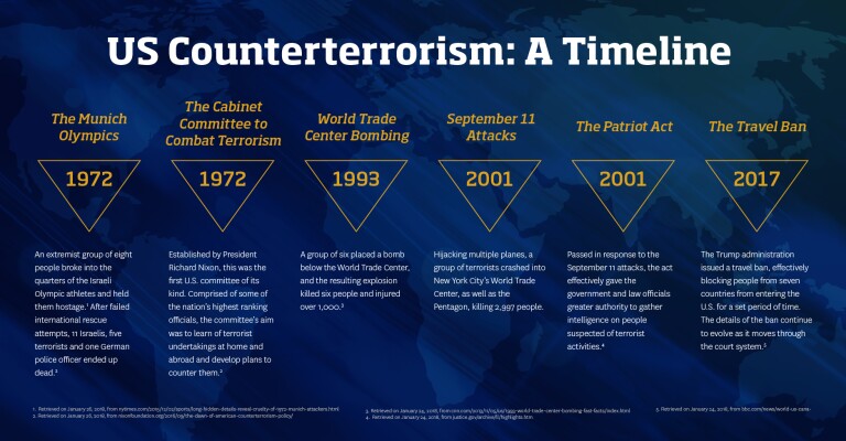 Terrorism