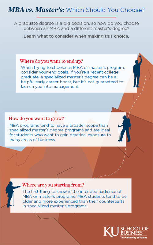 1570036a17059bc59985e100c05923e4fefb39b6-ku-biz-blogmbavmasters (1).png