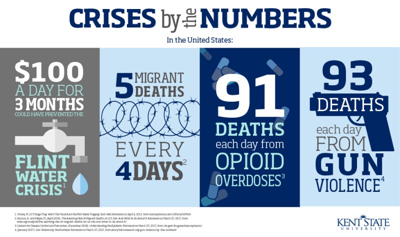crises by the numbers banner