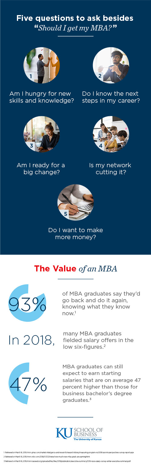 KU-MBA-ShouldIGetMyMBA