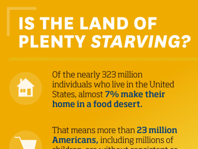 food deserts starving fact sheet