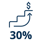 30 percent average salary increase by CSUMB alumni