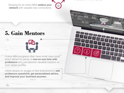 10 top benefits online MBA
