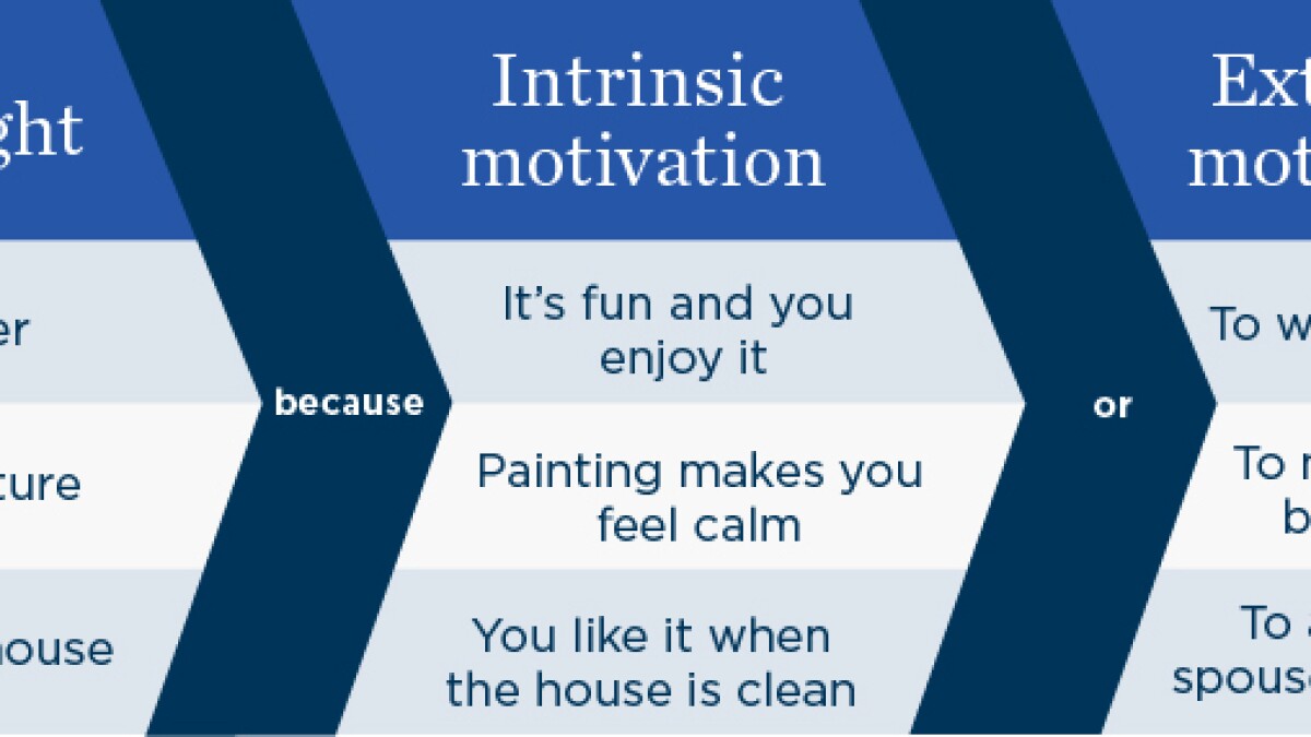 Can Intrinsic Motivation Be Taught