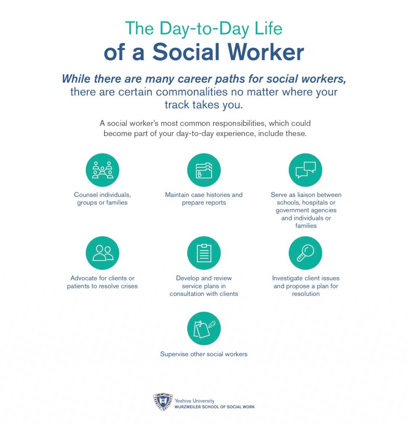 social worker day-to-day life infographic