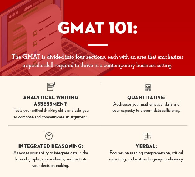 GMAT 101 sections