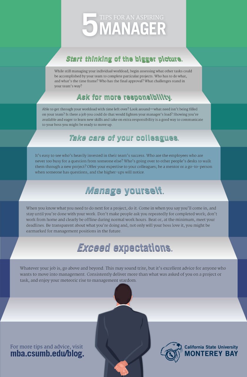 Tips on How To a Manager CSUMB Tips on How To a Manager CSUMB