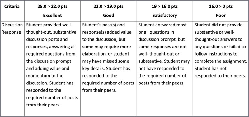 Screenshot of Canvas rubric.