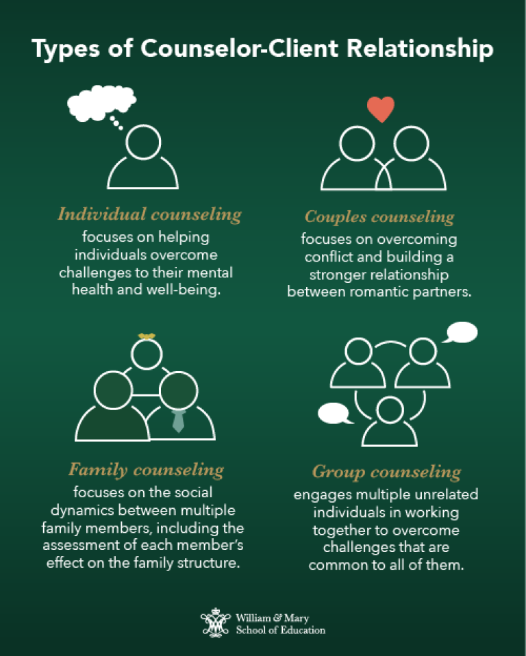 Should I try group therapy or a support group? - Counselling Directory