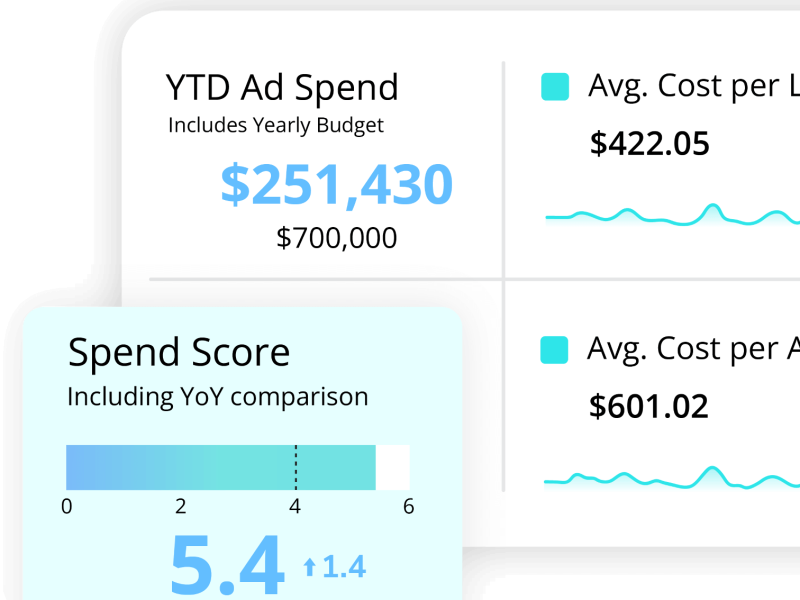 Overlapping graphs showing successful metrics
