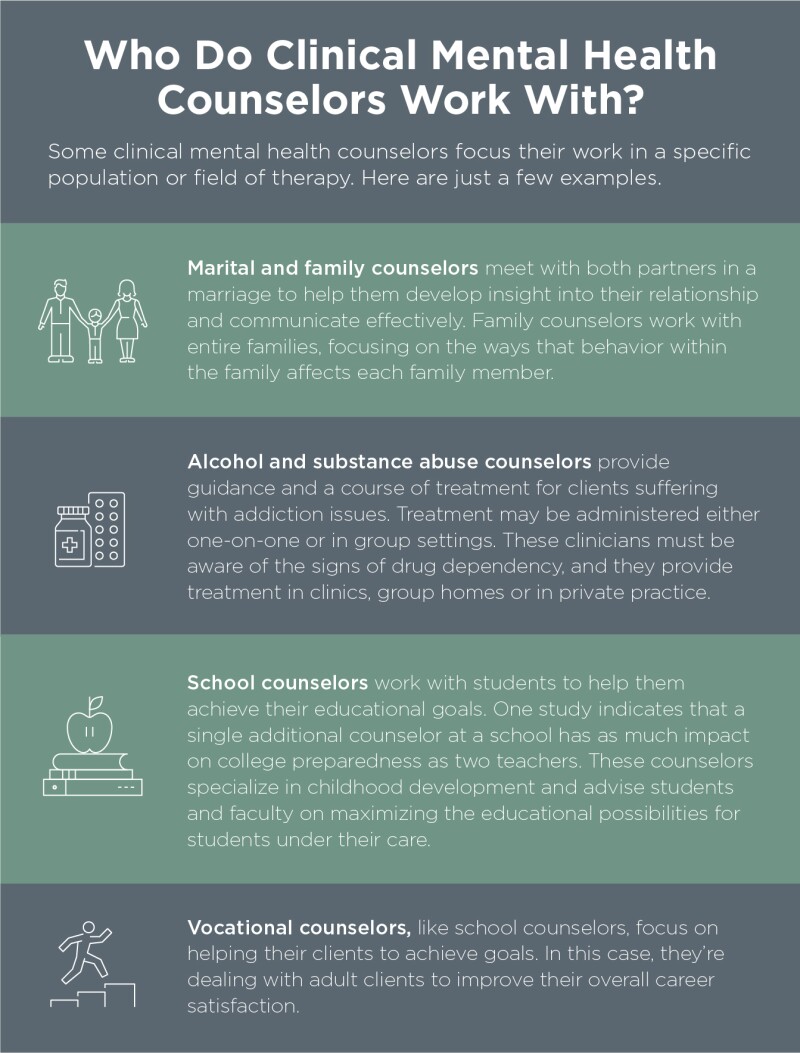 Becoming a clinical mental health counselor