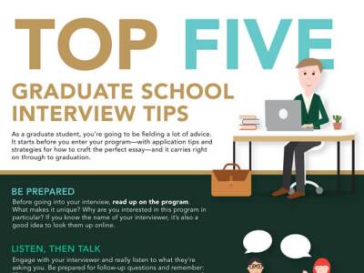 Section of Top Five Graduate School interview tips infographic