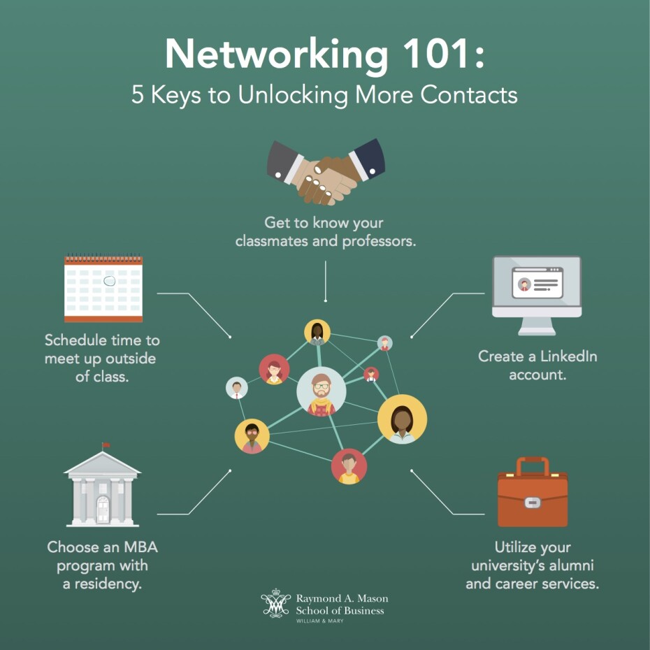 Networking 101 5 Keys to Unlocking More Contacts