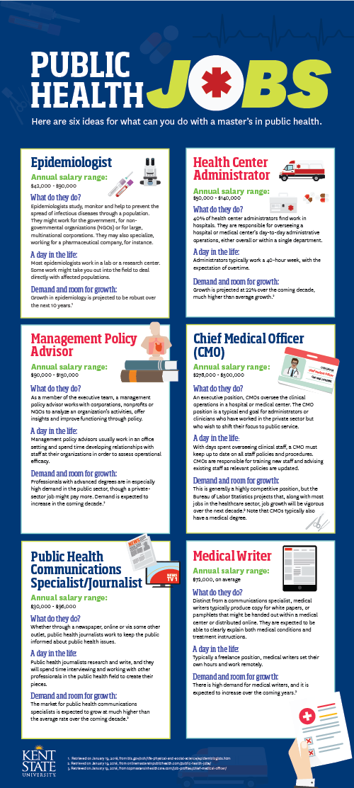 MPH-CareerInfographic.png