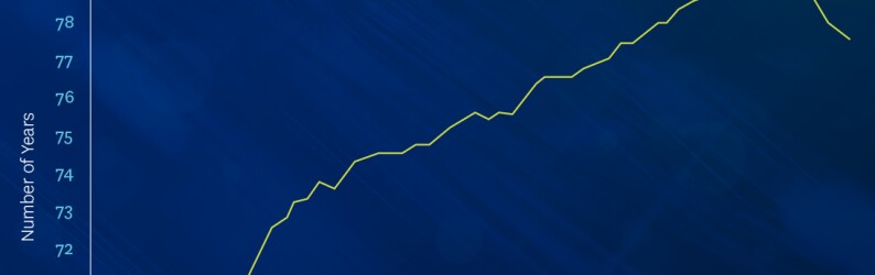 U.S. Life Expectancy by Year
