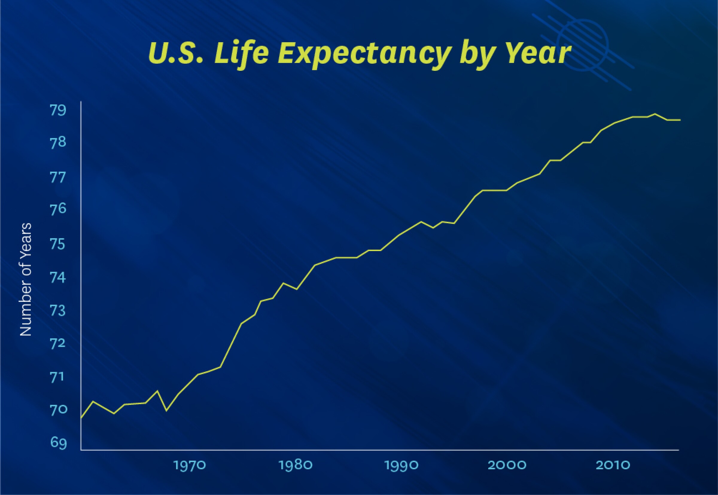 Life Expectancy & Public Health Kent MPH/EPI