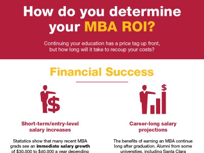 The ROI of Obtaining your MBA